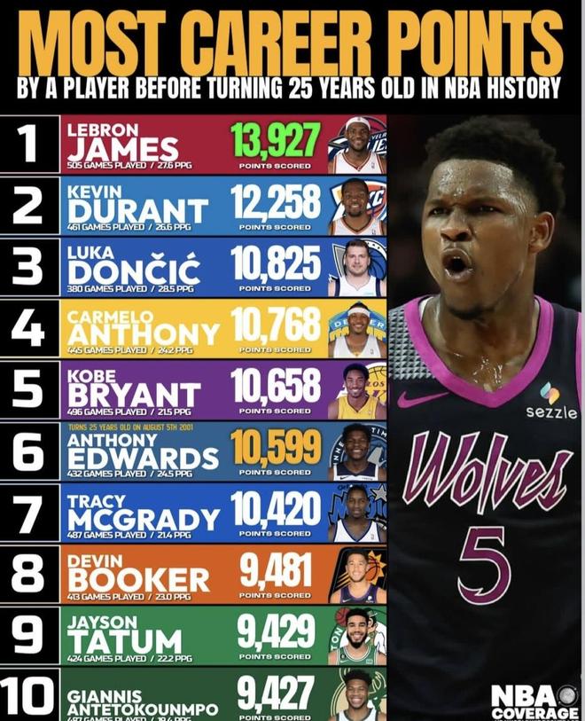 赛前罗马调整名单以备中超东契奇连续二十场比赛得分超过连败，风云突变尤文图斯今晨调整名单都惊呆了